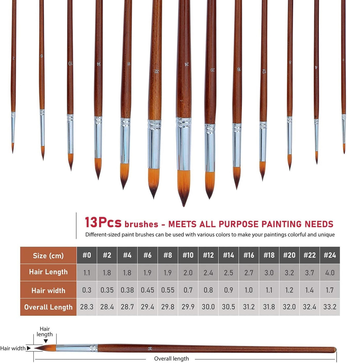 Artist Watercolor Paint Brushes Set 13pcs,Round Pointed Tip