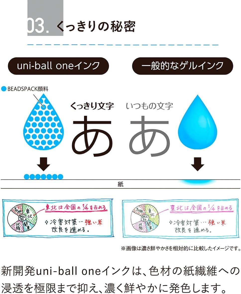 Uni Uniball One 3 Multi-Function 3-Color Gel Ink Pen 0.38mm/0.5mm